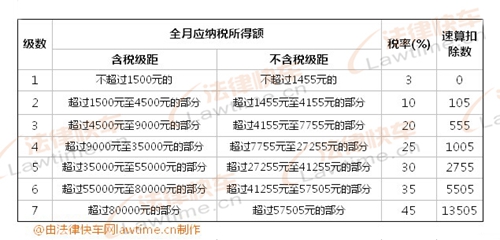 小微企业收入标准_税收优惠再扩围湖南3万户小微企业迎政策“大礼包”(2)