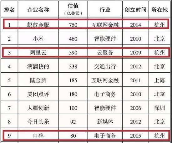 政府工作报告屡提创新，杭州“天堂硅谷”要这样发力