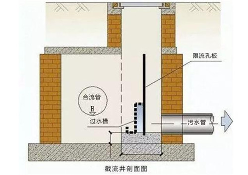 萧山20个老旧小区实现雨污分流