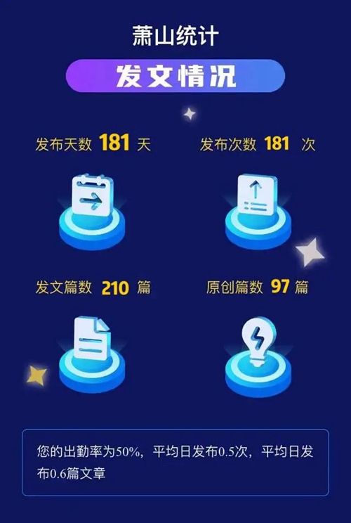 盘点2020！我们一起走过......