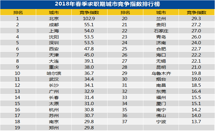 流动人口城市排行_春节空城排行哪个城市指数最高 流动人口排行深圳厦门领先(3)