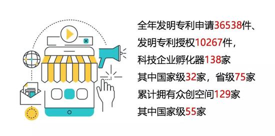 2018杭州人均可支配收入54348元 人均住房面