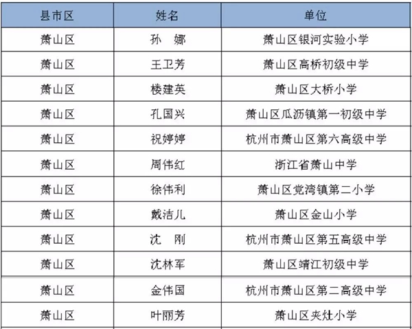 杭州7位教师获评全国荣誉 萧山俞艳上榜