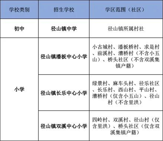 黄湖镇gdp_余杭区黄湖镇 五个率先 共建共享 五大黄湖