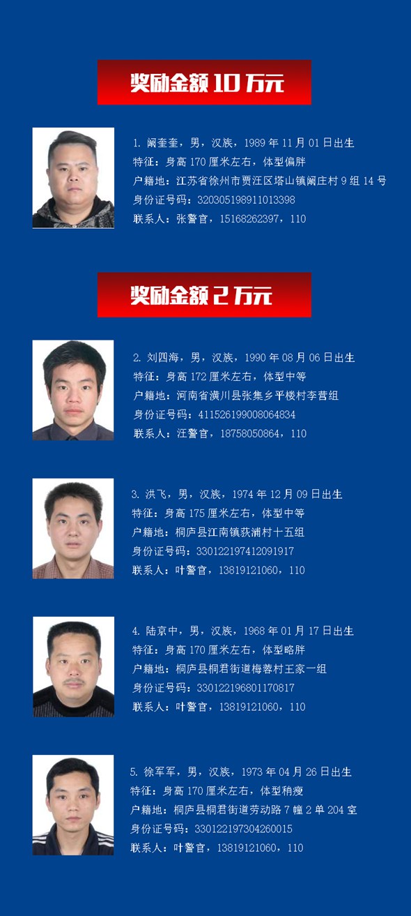 扫黑除恶丨杭州公安悬赏通缉 5名涉黑涉恶在逃人员