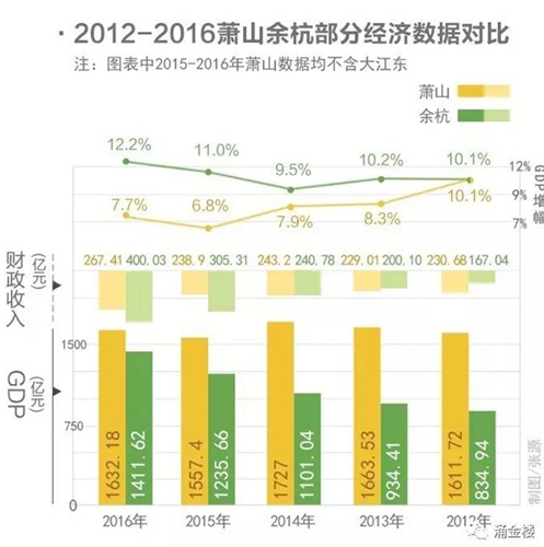 余杭财政收入_萧山vs余杭谁是杭州“万亿俱乐部”的定海神针？