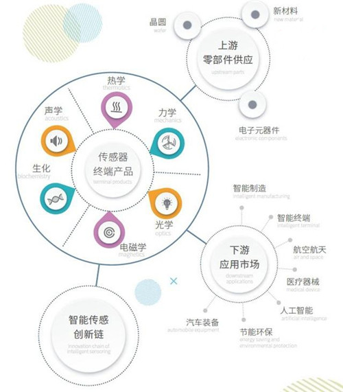 位于浙江嘉善的中新嘉善现代产业合作园去年11月开工奠基,今年已有