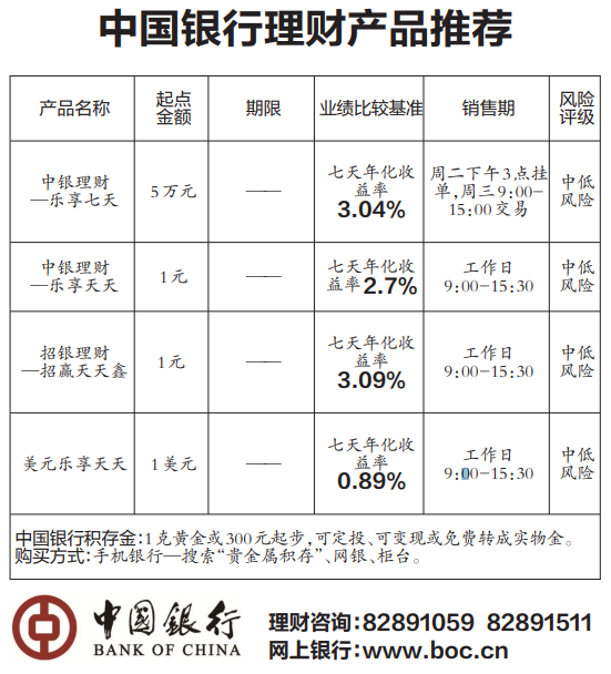 中国银行理财产品 预期收益率3.09 1元起