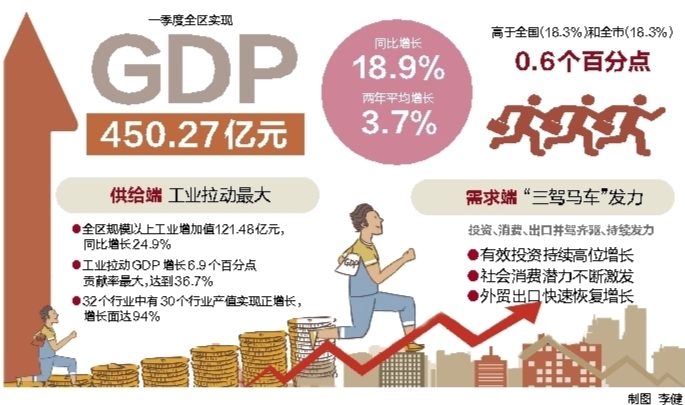 2017萧山区gdp_杭州各区县GDP:西湖区1587亿,淳安县240亿