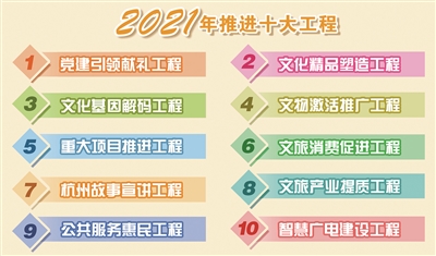 2021年各产业gdp比重_大西安发展规划 出炉 2021年高铁将达到8条(3)