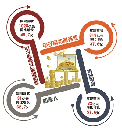 杭州gdp一季度_杭州市2021年一季度全市工信经济运行情况