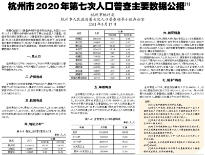 杭州人口2020总人数口_承德人口2020总人数口是多少