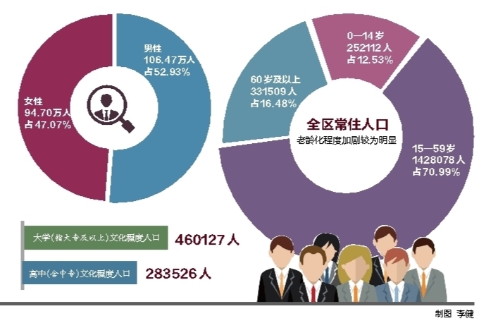 萧山人口2017_权威萧山各镇街最新人口数据公布!这10年变化太大了