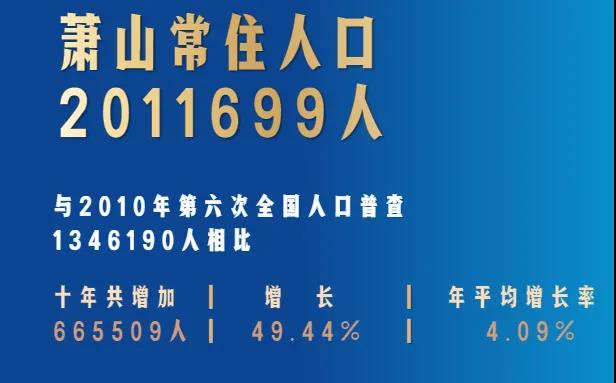 萧山区人口_萧山最新人口数据公布!