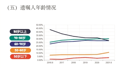 浙江2021年人口_2021年浙江高考准考证